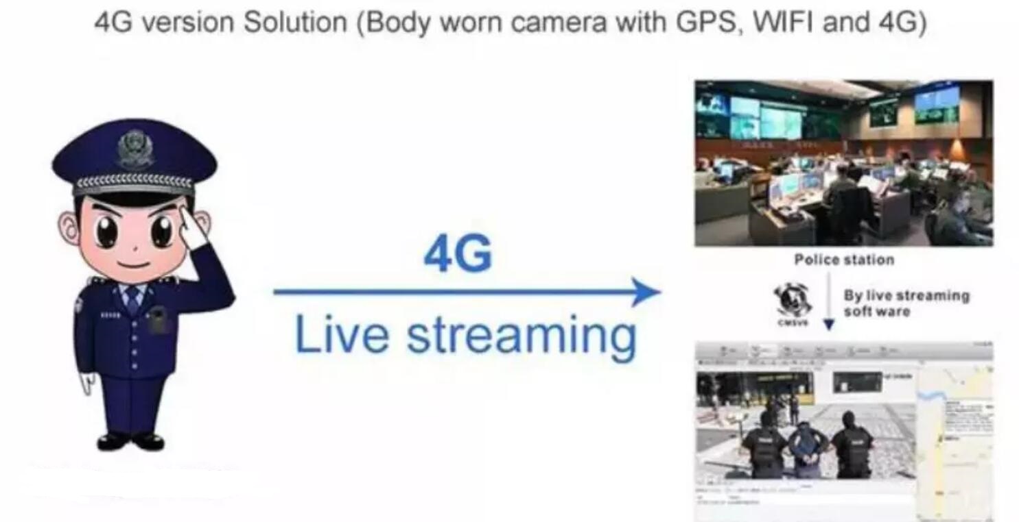 КРАЙ HSPA кота 4 LTE GPRS охраняет несенные камеры тела