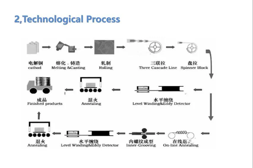 Seamless Copper Tubes For Heat Exchanger / Air Condition / Refrigerator