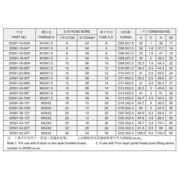 Метрические женские плоские сиденья 90 локтевых гидравлические шланги соединители и фитинги 20591 с лучшим