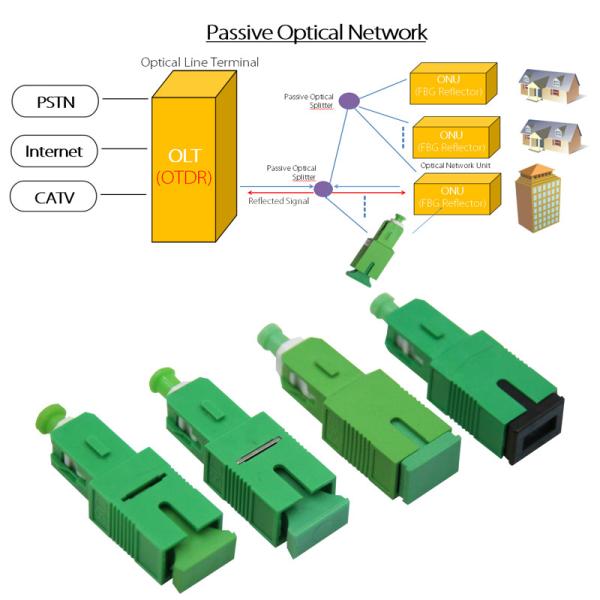 FTTH FBG Fiber Optic Reflector / 1650nm Optical Fiber Bragg Grating
