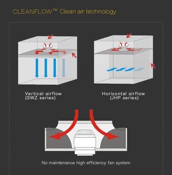 99.99% Hepa Laminar Air Flow Cabinet Hood Vertical Horizontal For Tissue Culture Microbiology