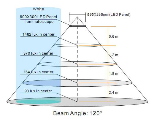 higher luminux,energy-saving LED Panel Lights,27W Flat Panel,Epistar  SMD2835 panelights,