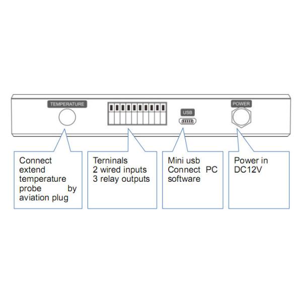 Wifi gprs temperature and humdity data logger with tempertaure sensor and web server
