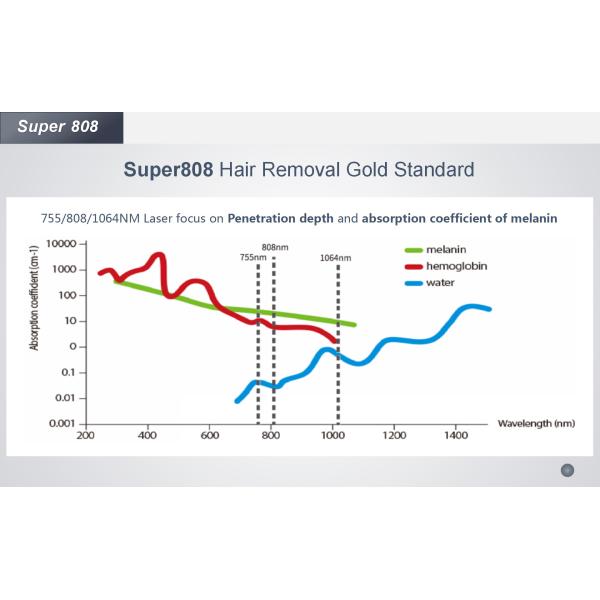 1600W машина 755 лазера Альма 10 Адвокатур оборудование красоты лазера диода 808 1064nm