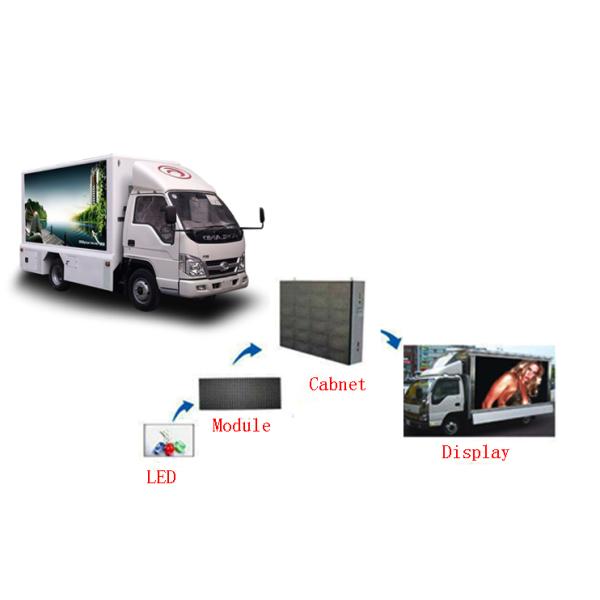 P10 Рекламный автомобиль Туристический мобильный наружный водонепроницаемый светодиодный видеостенный кинотеатр