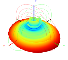 5.8G 5150-5850M 12dBi dual-polarization omnidirectional WIFI antenna 72x600mm