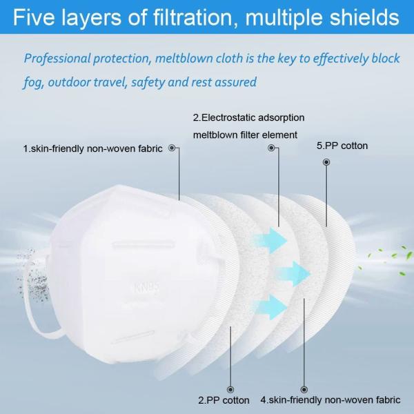 KN95 Antivirus Flu Anti Infection Protective Mask , Anti Dust Face Shield Masks