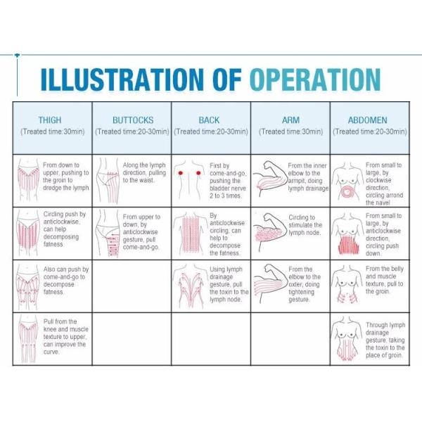 Weight Loss Equipment Slimming Machine , Cryolipolysis Fat Loss Machines