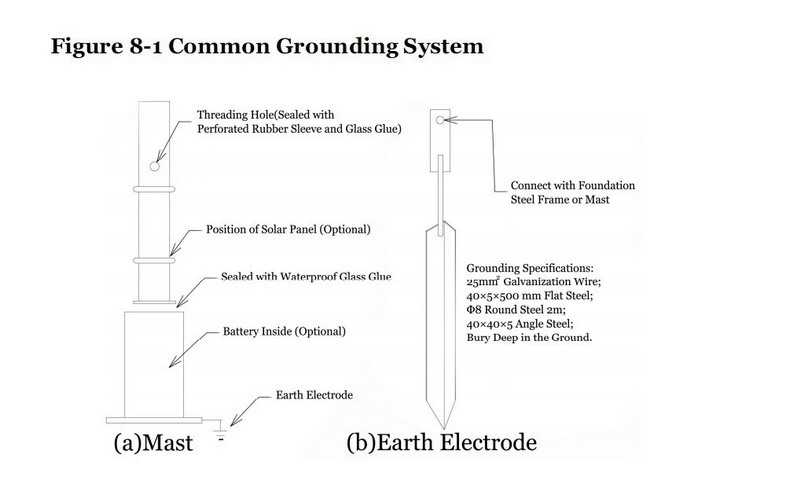 HECO Magnetic Levitation Generator The Tower Foundation of Lightning angle iron