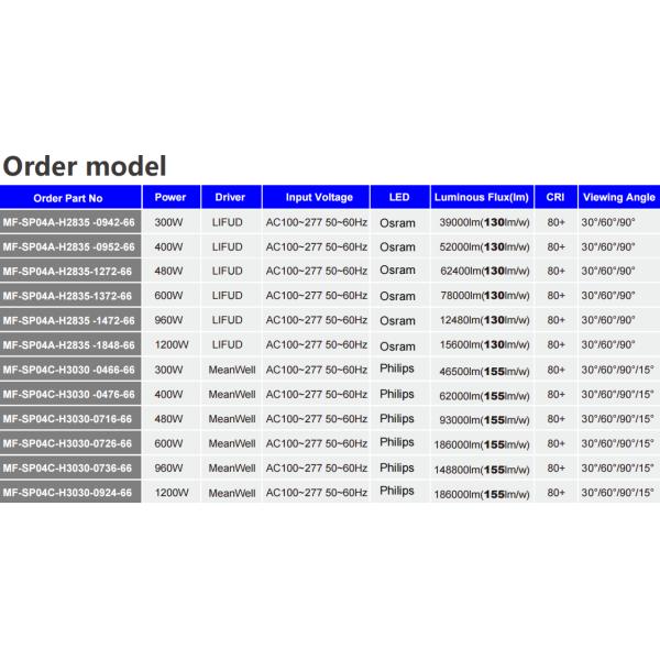 300-1200W IP66/IP68 светодиодный светодиодный светодиодный светодиодный светодиодный светодиодный светодиодный светодиодный светодиодный светодиодный светодиодный светодиодный светодиод