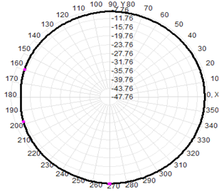 Gps Antenna de montaje magnético externo 4G RG174 Cable 30x225mm