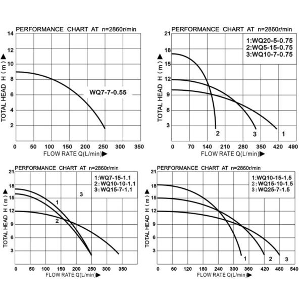 WQ submersible stainless steel sewage pump, drainage pump, dirty water pump