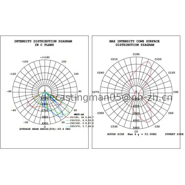 Одобренная CE высокая эффективность водить уличных фонарей вела света дороги