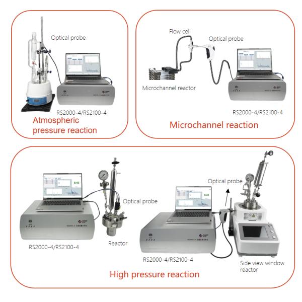 Espectrômetro a laser Raman de processo online de quatro canais 1064nm