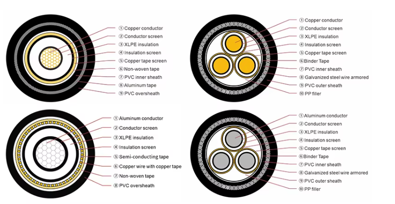 XLPE Insulated  Aluminum Cable 3 Core Armoured Cable Medium Voltage 120mm 240mm