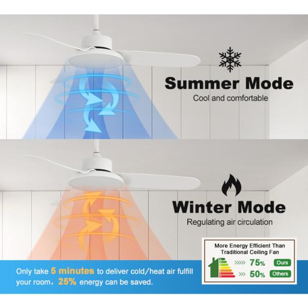 Design moderno 3 lâminas LED ventilador de teto com controle remoto e 110-240V tensão de entrada