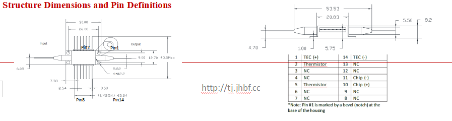 1550nm Butterfly SOA with 15dbm Max Output Power and Low Polarization Dependence for Optical Signal Amplification