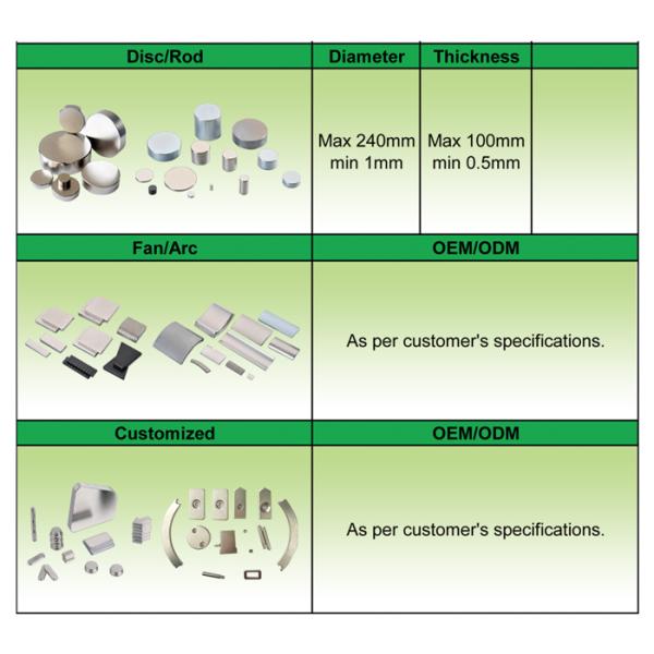 Магнит высокой эффективности магнита неодимия наивысшей мощности N52 для магнитов Канады мотора DC изготовленных на заказ