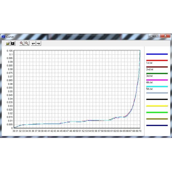 ISO/TC 160N63E JIS R3202 Fully Automatic Float Glass Zebra Horn Testing Instrument EN 572 Float Glass Zebra Angle Degree Tester