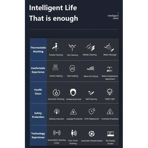 Изделия 680x400x465mm умного Tankless туалета биде умного санитарные