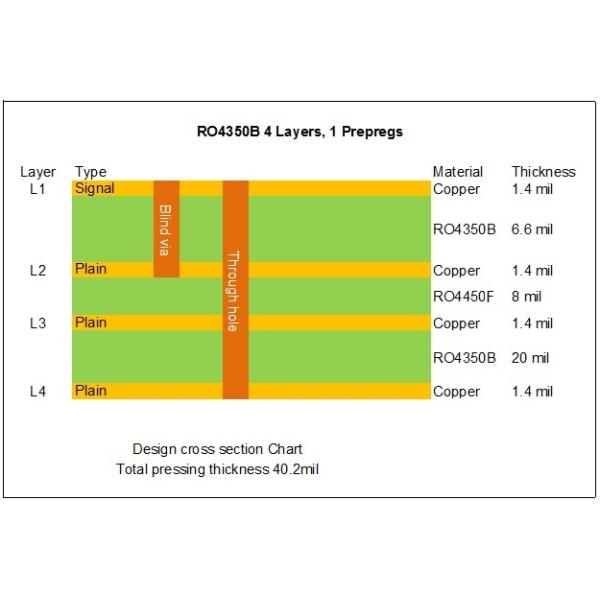 4 Layer High Frequency PCB Built On 6.6mil and 20mil RO4350B with Blind Via for Radar Sensor