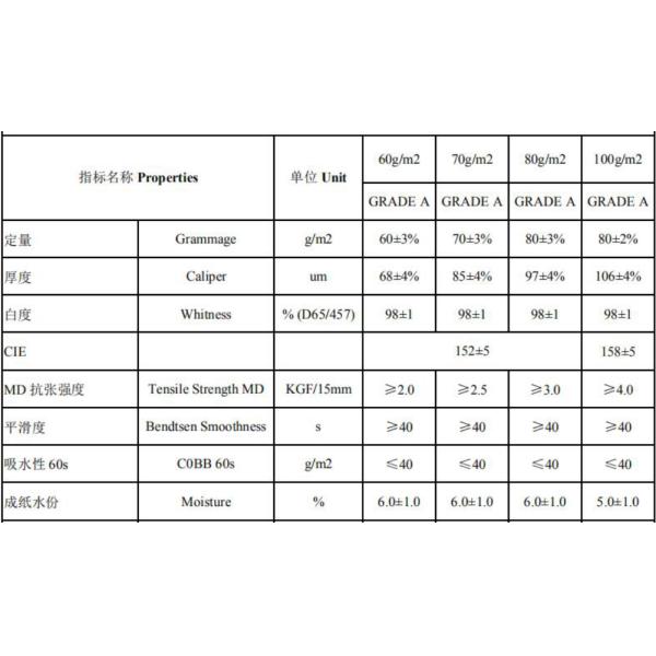 70*100cm High Gloss Coated Paper 180gsm 200gsm 250gsm 300gsm With Double Sides Coated
