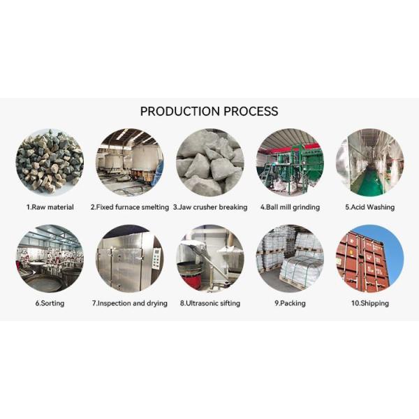 F10-F220 White Fused Alumina Hardness9.0 White Fused Aluminum Oxide