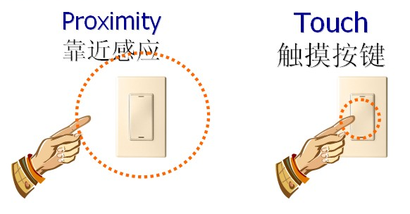 Capacidad hecha excursionismo efecto de la respuesta del interruptor del tacto de la membrana del espejo rápidamente modificada para requisitos particulares