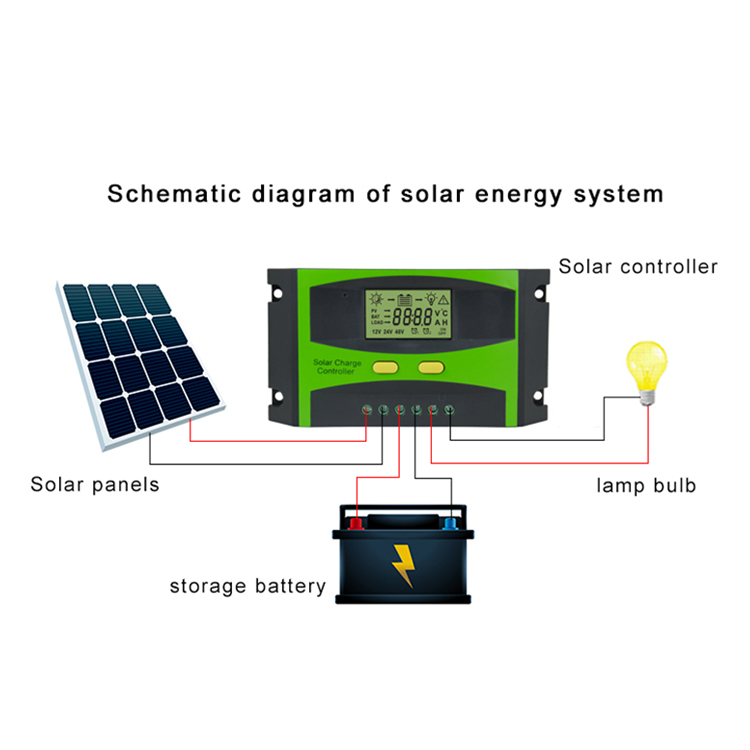 CPLS20A MPPT Solar Charge Controller 240W Solar Panel Controller
