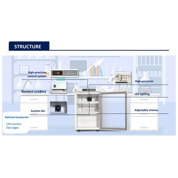 Портативная машинка фармацевтического холодильника MPC-5V60G/MPC-5V100G 60l мини для биологического и химических реактивов