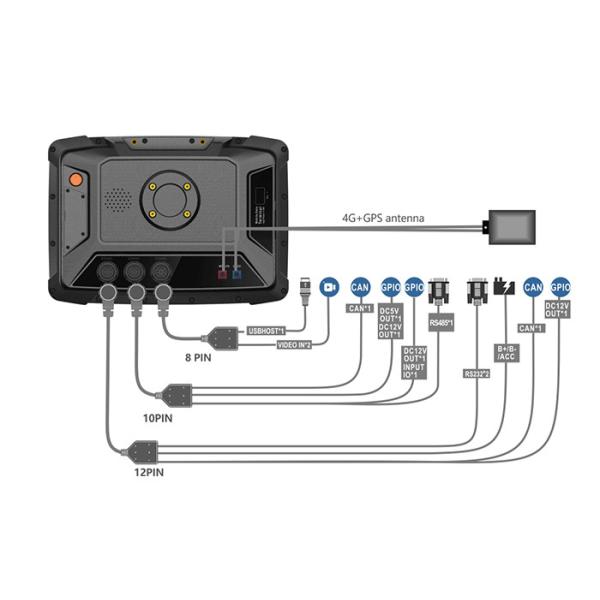 Logistics Fleet Management Tablet Vehicle Mounting System IP66 750cd/M2 RoHs Certification