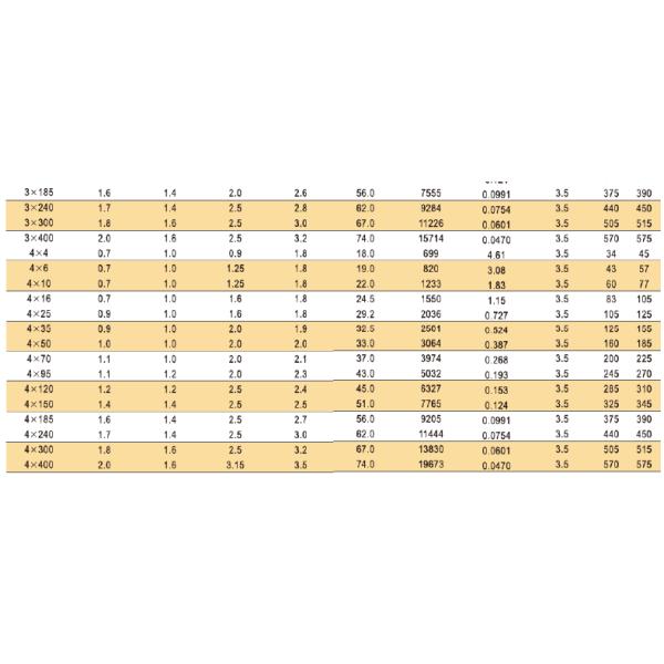 XLPE aisló el humo bajo 800 x 600 cero cable del halógeno