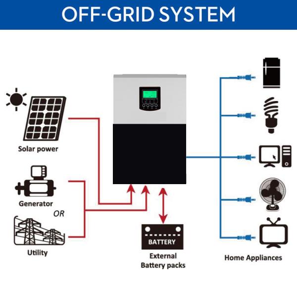TUV 80A MPPT Solar Controller , MPPT Lithium Solar Charge Controller