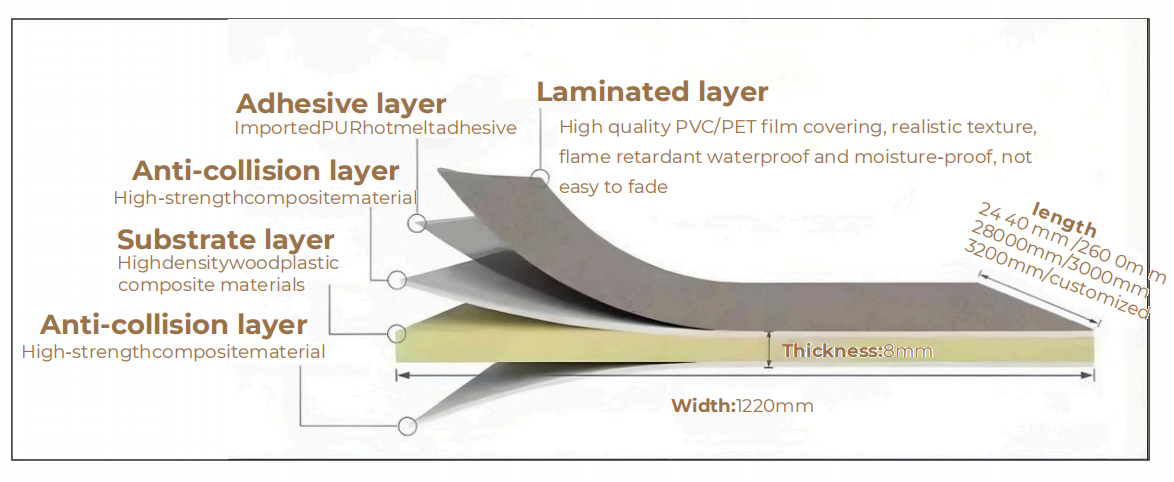 Impact Resistant Anti Collision PVC Wall Panels High Strength Waterproof Home Decor Board