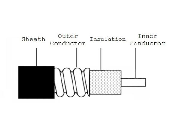 Corrugated Tube Super Flexible Coaxial Cable 50 Ohm HCAHY