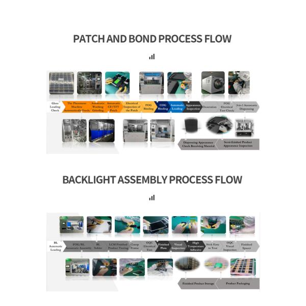 Круговое TFT LCD дисплей 360x360 RGH 3,6 дюйма ST72566