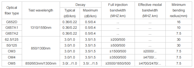 FTTH-2C Optical Cable Steel wire LSZH