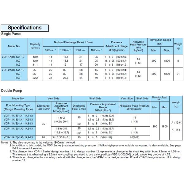 Pompes à eau hydrauliques industrielles de pompe hydraulique de série de VDR13 VDR22