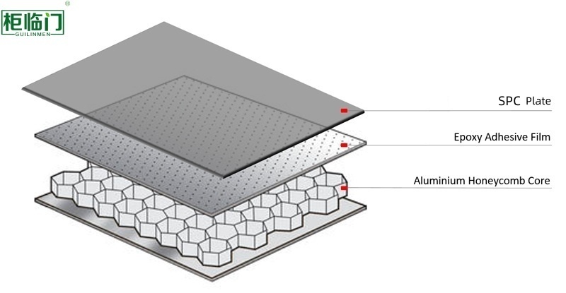 High Strength SPC Honeycomb Wall Panel Fireproof Composite Wall Cladding Boards