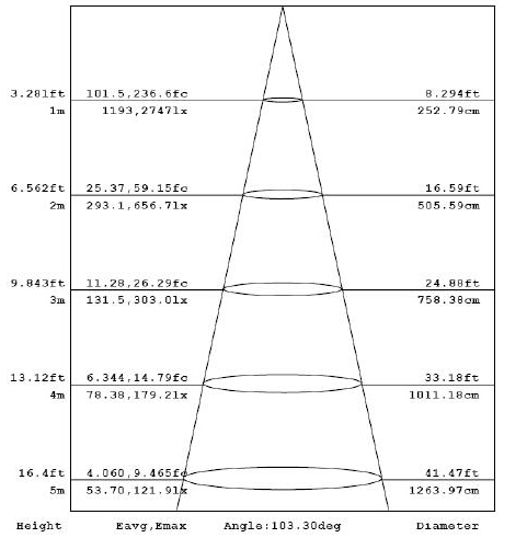 UL 200W Bridgelux Outdoor LED Flood Lights IP 65 Ra 80 with cold white 6000K