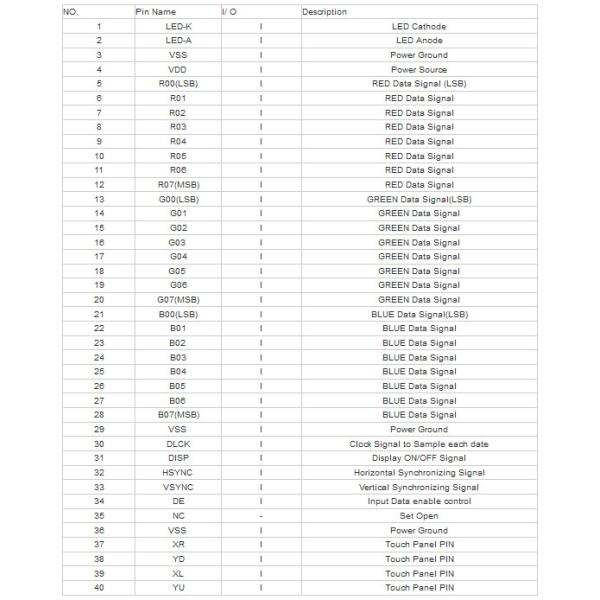 5 разрешение 800 * 480 Lcd модуля экрана касания промышленное TFT дисплея TFT дюйма TFT Lcd Lcd