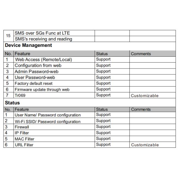 До 150 Мбит/с USB 4G Dongle LTE B1/B3/B8/B18/B19 TDD B26 WCDMA B1/B8