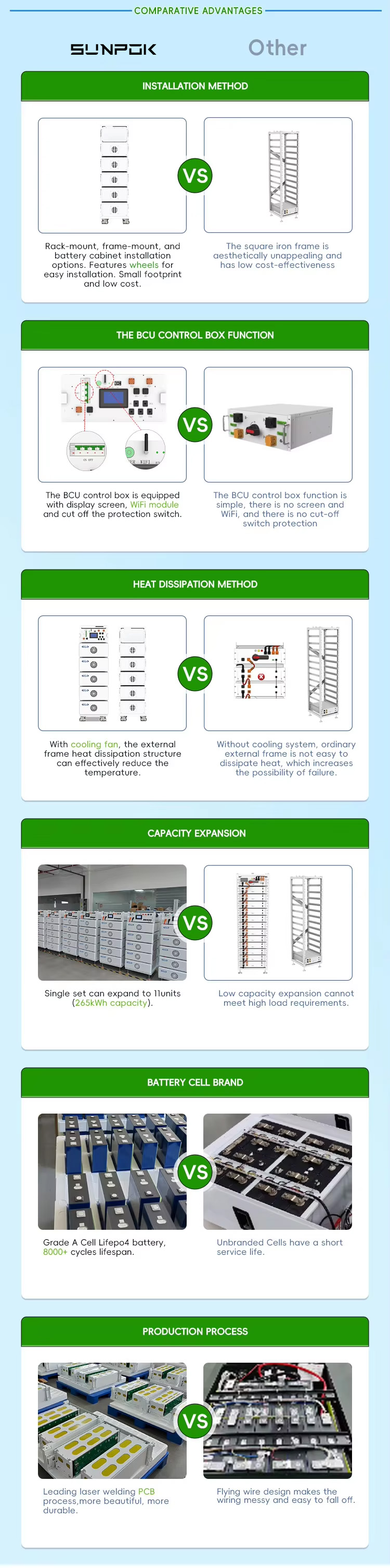 SUNPOK High Voltage HV Battery Packs for Solar Energy Storage System 76.8V 314Ah Lithium Ion Battery Pack