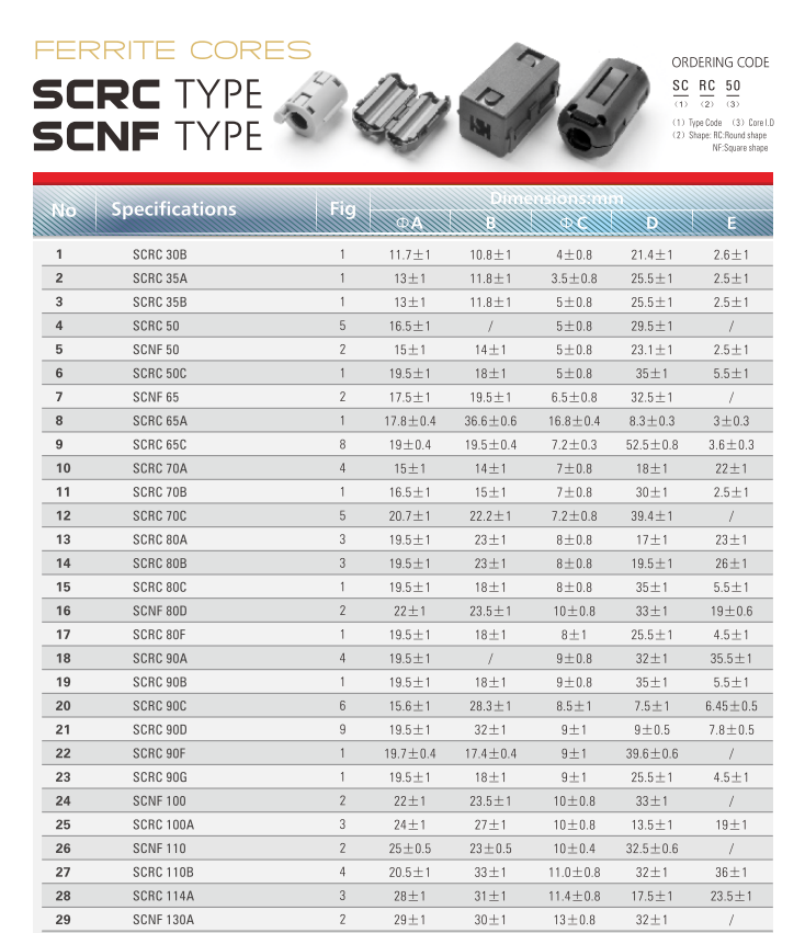 Clip-on Ferrite Core SCRC SCNF EMI RFI Noise Suppressor Split Clamp Ferrite Ring for 3.5-30mm Power USB Cable RoHS Custom Size