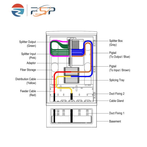FDC 96A IP65 SMC Outdoor Fiber Distribution Cabinet for FTTH FTTX 1035 * 550 * 310 mm