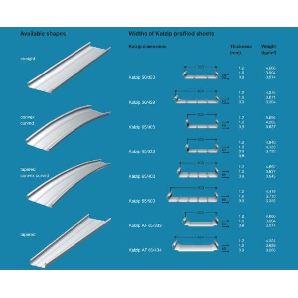 Настилать крышу крен шва Plc меди листа стоящий формируя машину