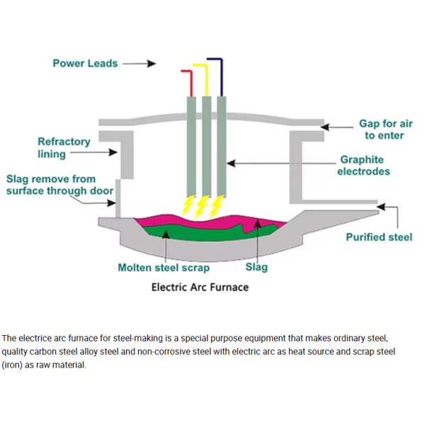 50 Ton Industrial Metallurgical Furnace/Electric Arc Furnace for Melting Metal