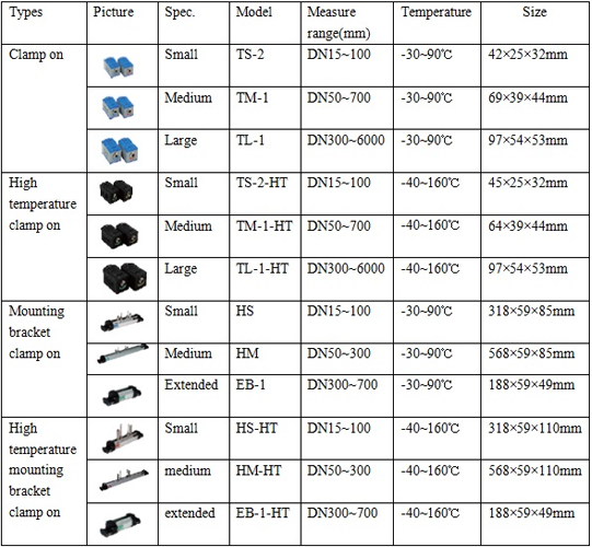 Питьевой ультразвуковой магнитный измеритель прокачки с датчиком кронштейна