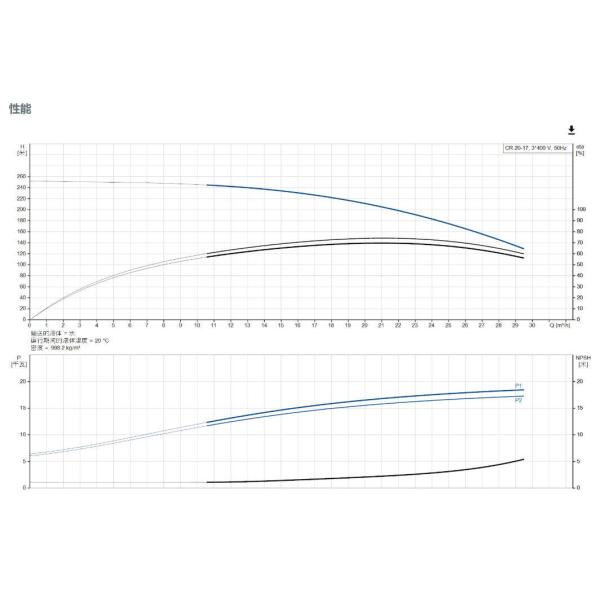 Grundfos CR 20-17 Stainless Steel Vertical Centrifugal Water Pump Industrial High Pressure Centrifugal Pumps Water Treatment Pump Multi-Stage Booster Water Pump