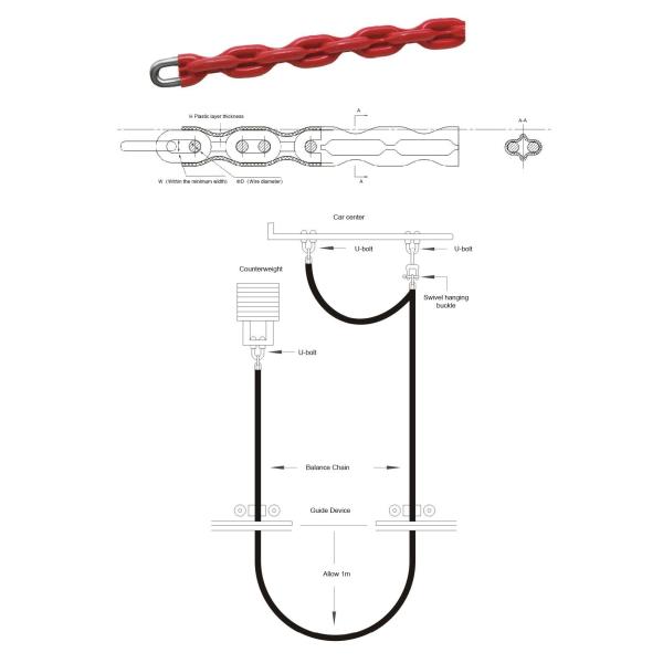 Durable Aging Resistance Elevator Compensating Chain Guide Device
